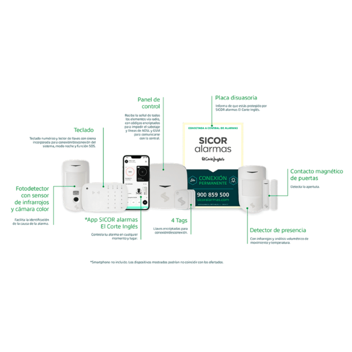 Kit oficial de alarma de Sicor Alarmas con panel, detectores y cámara